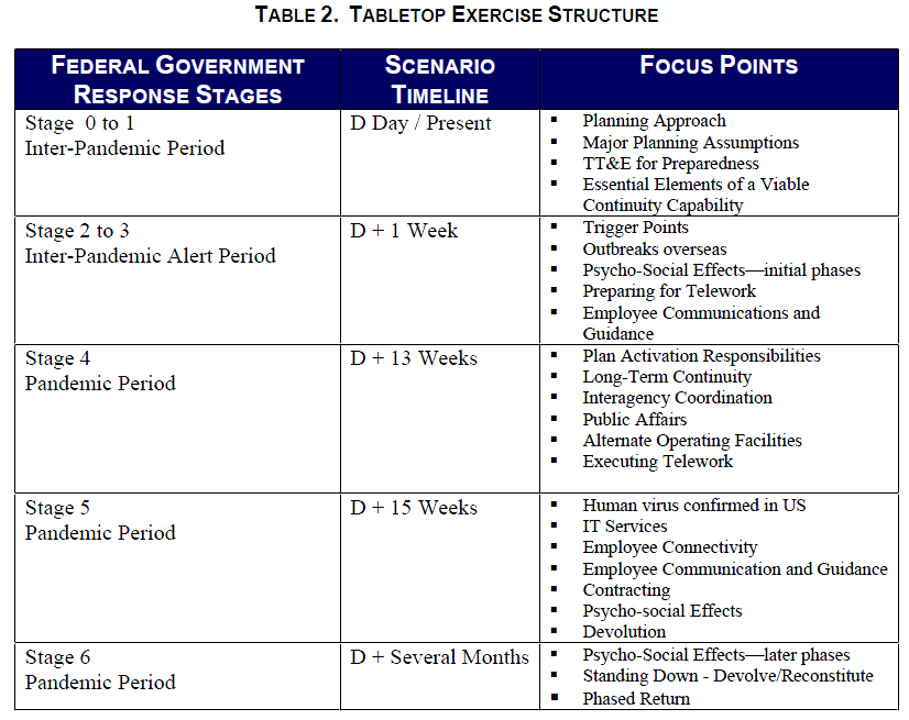 Exercise DETERMINED ACCORD Situation Manual (SITMAN) Public Intelligence