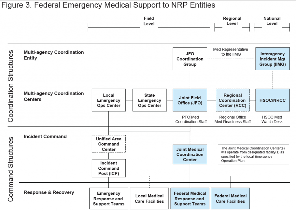 nrp
